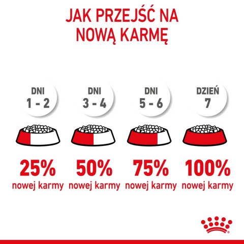 ROYAL CANIN Mini Puppy 4kg ROYAL CANIN Mini Puppy 4kg