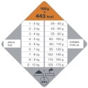 Versele-Laga Opti Life Adult Digestion Mini Z Jagnięcina I Ryżem 2,5kg