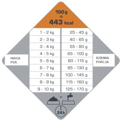 Versele-Laga Opti Life Adult Digestion Mini Z Jagnięcina I Ryżem 2,5kg Versele-Laga Opti Life Adult Digestion Mini Z Jagnięcina I Ryżem 2,5kg