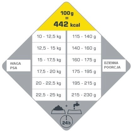 Versele-Laga Opti Life Adult Medium Z Kurczakiem I Ryżem 12,5kg Versele-Laga Opti Life Adult Medium Z Kurczakiem I Ryżem 12,5kg