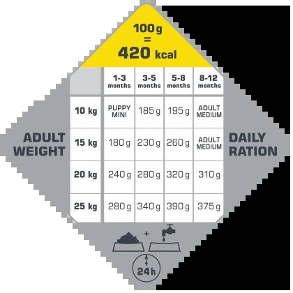 Versele-Laga Opti Life Puppy Medium Z Kurczakiem Dla Szczeniąt Średnich Ras 2,5kg Versele-Laga Opti Life Puppy Medium Z Kurczakiem Dla Szczeniąt Średnich Ras 2,5kg