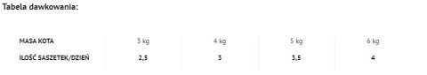 Dolina Noteci Rafi Cat Adult Z Kaczką 100g Dolina Noteci Rafi Cat Adult Z Kaczką 100g