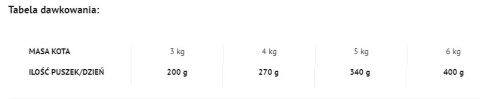 Dolina Noteci Rafi Cat Adult Z Kaczką 400g Dolina Noteci Rafi Cat Adult Z Kaczką 400g