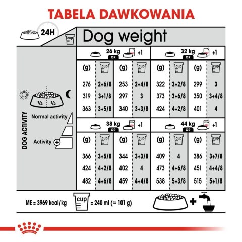 ROYAL CANIN CCN Maxi Dermacomfort 12kg ROYAL CANIN CCN Maxi Dermacomfort 12kg