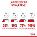 ROYAL CANIN Mini Starter Mother & Babydog 8kg