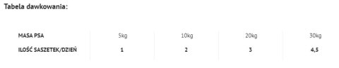Dolina Noteci Premium Danie Z Kaczki Z Ziemniakami 100g Dolina Noteci Premium Danie Z Kaczki Z Ziemniakami 100g