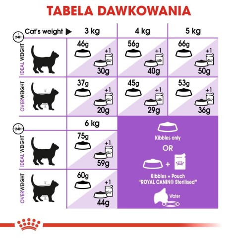 ROYAL CANIN Sterilised +7 400g ROYAL CANIN Sterilised +7 400g
