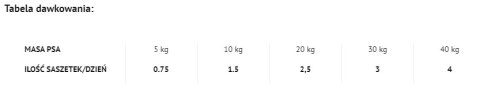 Dolina Noteci Rafi Z Wołowiną 500g Dolina Noteci Rafi Z Wołowiną 500g