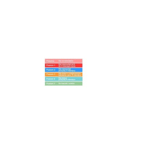Smoczki 2 standard silicon 2 szt 3m+ DR BROWNS Smoczki 2 standard silicon 2 szt 3m+ DR BROWNS